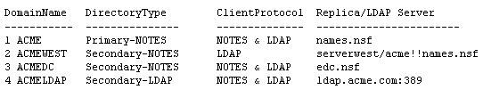 Show XDIR example 1