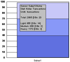 Example of bin value calculations